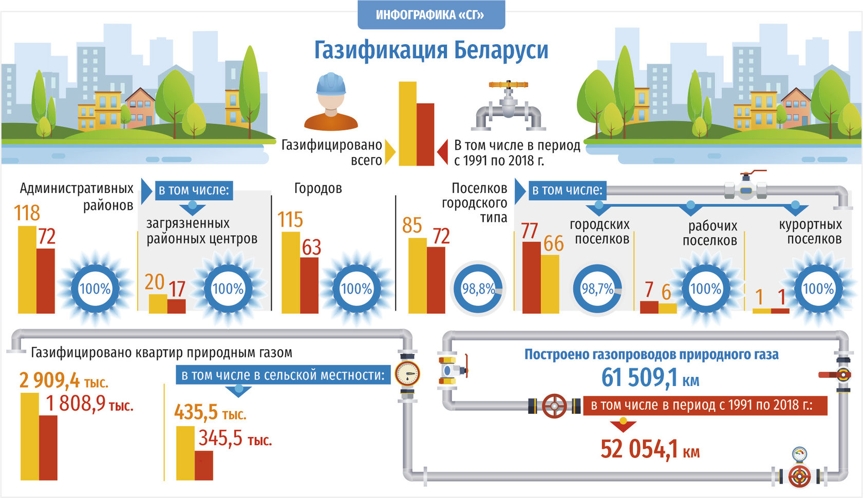 Интерактивная карта газификации